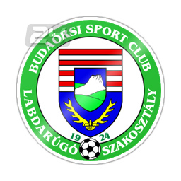 Budaörsi SC (W)