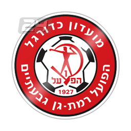 Hapoel Ramat Gan