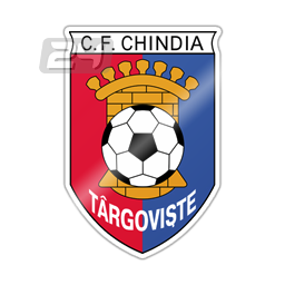 Chindia Targoviste