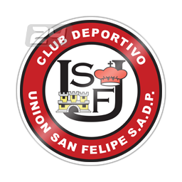 Unión San Felipe