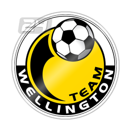 Team Wellington*