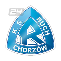 Ruch Chorzow