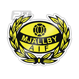 Mjällby AIF